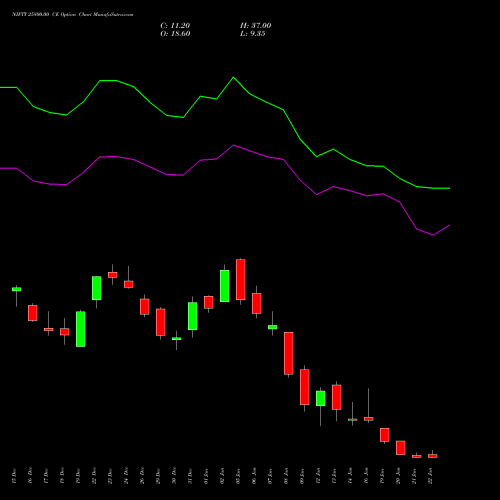 NIFTY 25800.00 CE (CALL) 27 January 2026 options price chart analysis Nifty 50 