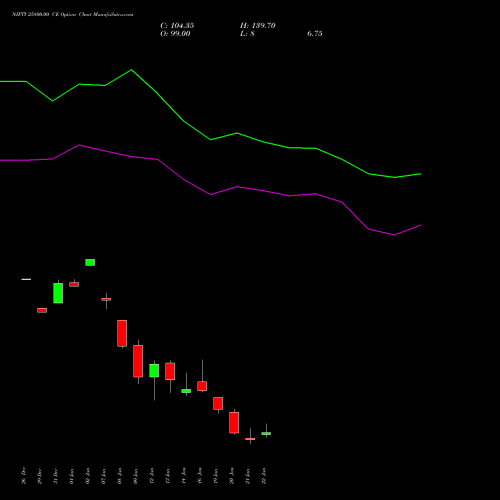NIFTY 25800.00 CE (CALL) 03 February 2026 options price chart analysis Nifty 50 