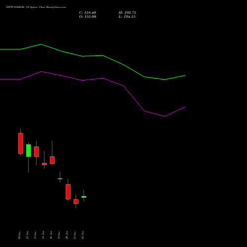 NIFTY 25800.00 CE (CALL) 10 February 2026 options price chart analysis Nifty 50 