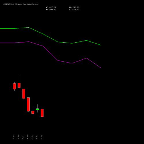 NIFTY 25800.00 CE (CALL) 17 February 2026 options price chart analysis Nifty 50 