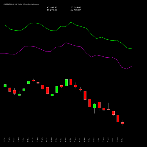 NIFTY 25800.00 CE (CALL) 24 February 2026 options price chart analysis Nifty 50 