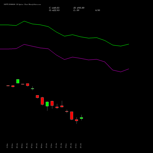 NIFTY 25800.00 CE (CALL) 30 March 2026 options price chart analysis Nifty 50 