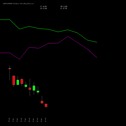 NIFTY 25800.00 CE (CALL) 05 May 2026 options price chart analysis Nifty 50 