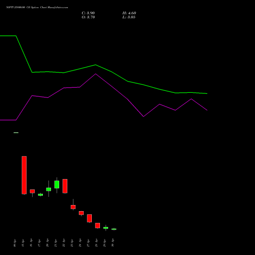 NIFTY 25800.00 CE (CALL) 12 May 2026 options price chart analysis Nifty 50 