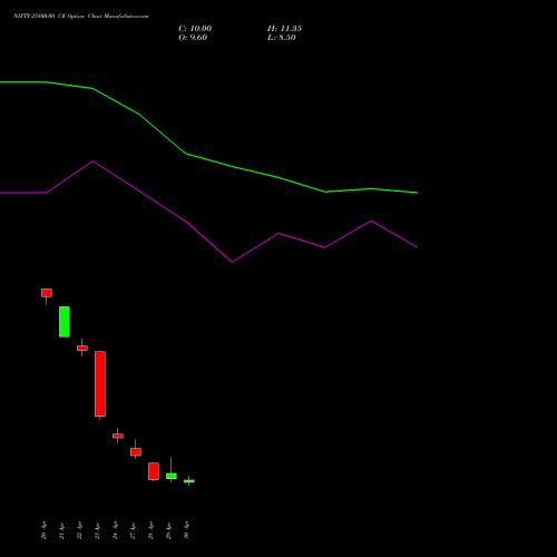 NIFTY 25800.00 CE (CALL) 19 May 2026 options price chart analysis Nifty 50 