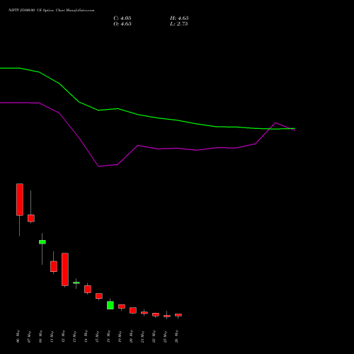 NIFTY 25800.00 CE (CALL) 09 June 2026 options price chart analysis Nifty 50 