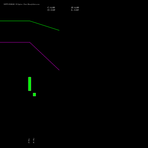 NIFTY 25800.00 CE (CALL) 16 June 2026 options price chart analysis Nifty 50 