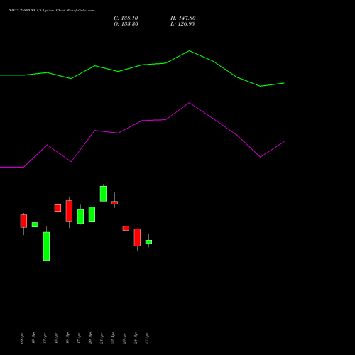 NIFTY 25800.00 CE (CALL) 30 June 2026 options price chart analysis Nifty 50 