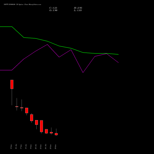 NIFTY 25800.00 CE (CALL) 07 July 2026 options price chart analysis Nifty 50 