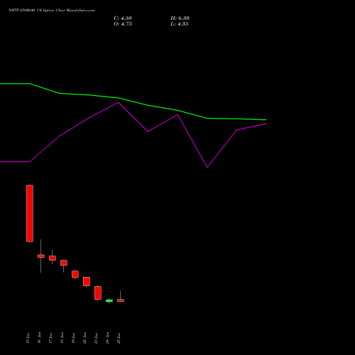 NIFTY 25800.00 CE (CALL) 14 July 2026 options price chart analysis Nifty 50 
