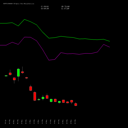 NIFTY 25800.00 CE (CALL) 28 July 2026 options price chart analysis Nifty 50 