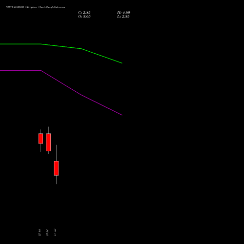 NIFTY 25800.00 CE (CALL) 11 August 2026 options price chart analysis Nifty 50 