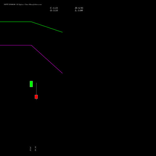 NIFTY 25800.00 CE (CALL) 18 August 2026 options price chart analysis Nifty 50 