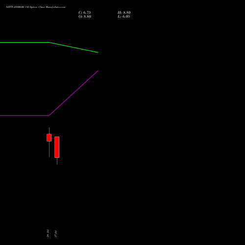 NIFTY 25800.00 CE (CALL) 25 August 2026 options price chart analysis Nifty 50 