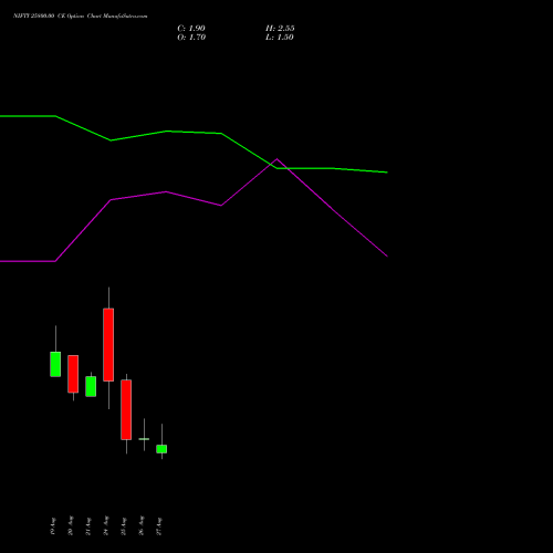 NIFTY 25800.00 CE (CALL) 08 September 2026 options price chart analysis Nifty 50 