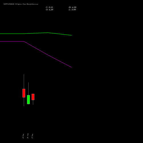 NIFTY 25800.00 CE (CALL) 15 September 2026 options price chart analysis Nifty 50 