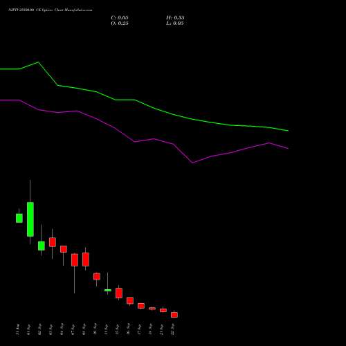 NIFTY 25800.00 CE (CALL) 22 September 2026 options price chart analysis Nifty 50 