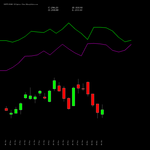 Live NIFTY 25800 CE (CALL) 09 December 2025 options price chart analysis Nifty 50 