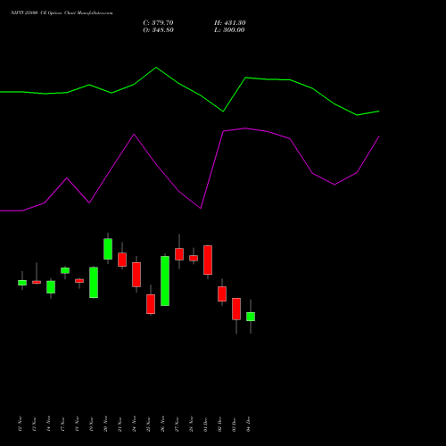 Live NIFTY 25800 CE (CALL) 16 December 2025 options price chart analysis Nifty 50 