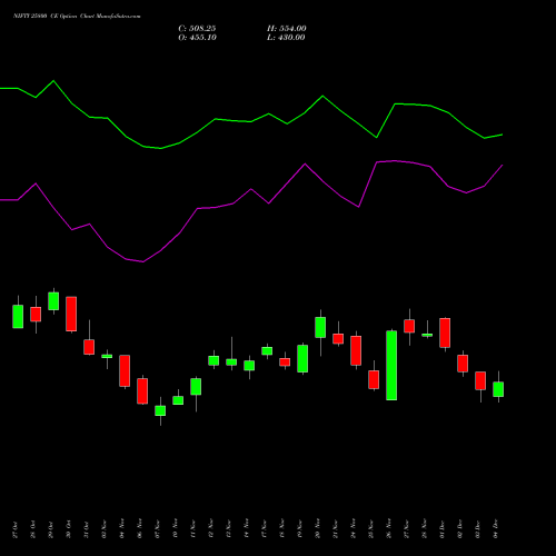 Live NIFTY 25800 CE (CALL) 30 December 2025 options price chart analysis Nifty 50 