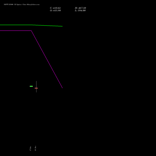 Live NIFTY 25800 CE (CALL) 20 January 2026 options price chart analysis Nifty 50 