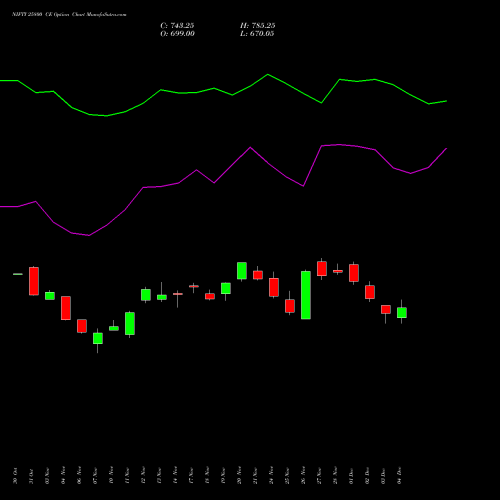 Live NIFTY 25800 CE (CALL) 27 January 2026 options price chart analysis Nifty 50 