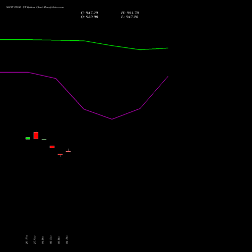 Live NIFTY 25800 CE (CALL) 24 February 2026 options price chart analysis Nifty 50 