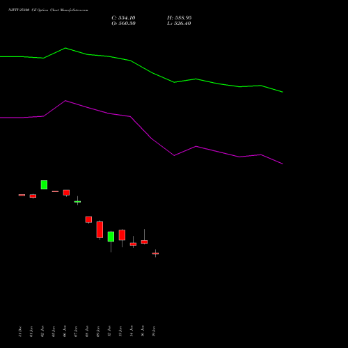 NIFTY 25800 CE (CALL) 30 March 2026 options price chart analysis Nifty 50 