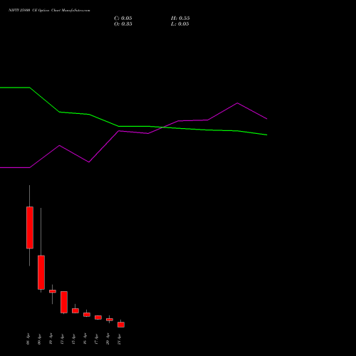 NIFTY 25800 CE (CALL) 21 April 2026 options price chart analysis Nifty 50 