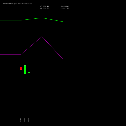 NIFTY 25800 CE (CALL) 28 April 2026 options price chart analysis Nifty 50 