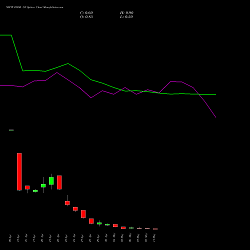 NIFTY 25800 CE (CALL) 12 May 2026 options price chart analysis Nifty 50 