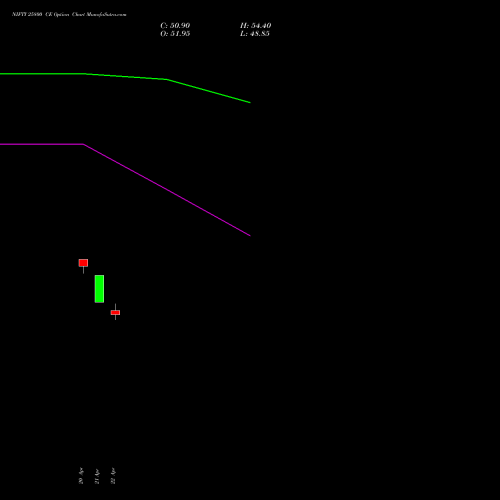 NIFTY 25800 CE (CALL) 19 May 2026 options price chart analysis Nifty 50 