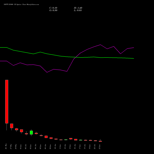 NIFTY 25800 CE (CALL) 23 June 2026 options price chart analysis Nifty 50 