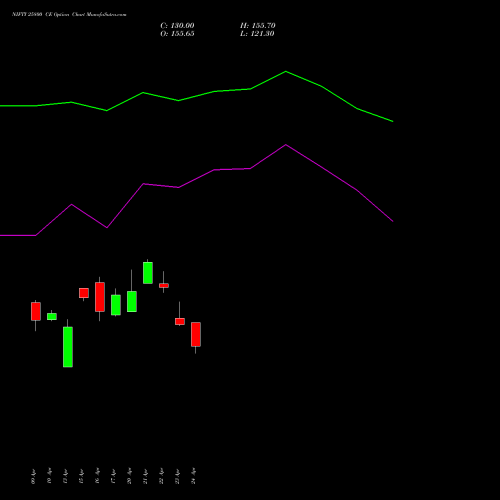 NIFTY 25800 CE (CALL) 30 June 2026 options price chart analysis Nifty 50 