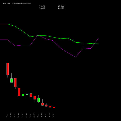 NIFTY 25800 CE (CALL) 04 August 2026 options price chart analysis Nifty 50 