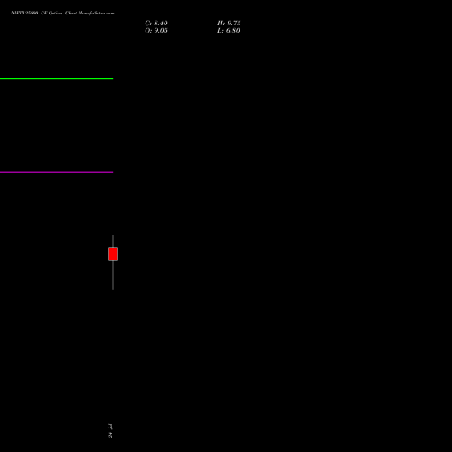NIFTY 25800 CE (CALL) 25 August 2026 options price chart analysis Nifty 50 