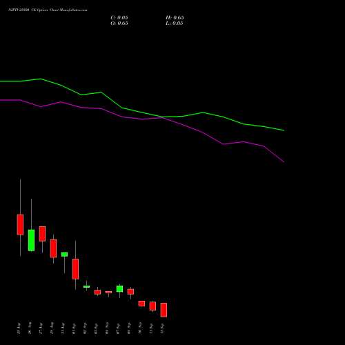 NIFTY 25800 CE (CALL) 15 September 2026 options price chart analysis Nifty 50 