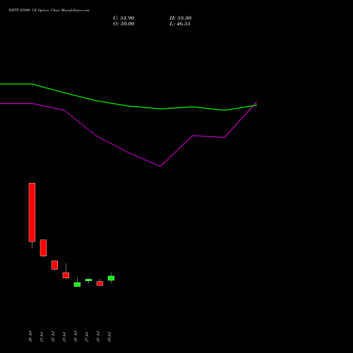 NIFTY 25800 CE (CALL) 29 September 2026 options price chart analysis Nifty 50 