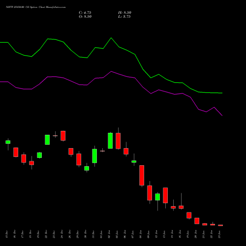 NIFTY 25850.00 CE (CALL) 27 January 2026 options price chart analysis Nifty 50 