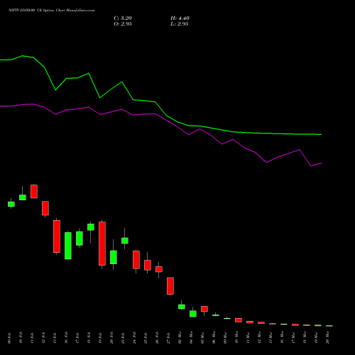 NIFTY 25850.00 CE (CALL) 30 March 2026 options price chart analysis Nifty 50 