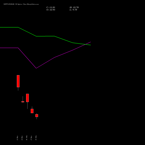 NIFTY 25850.00 CE (CALL) 07 April 2026 options price chart analysis Nifty 50 