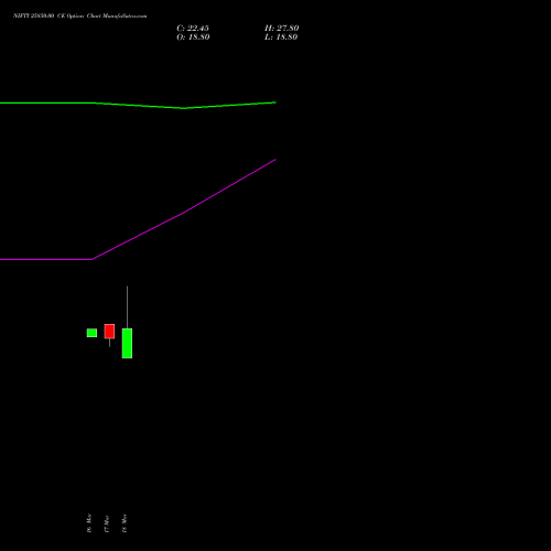 NIFTY 25850.00 CE (CALL) 13 April 2026 options price chart analysis Nifty 50 