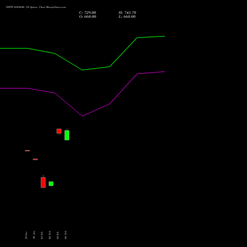 NIFTY 25850.00 CE (CALL) 28 April 2026 options price chart analysis Nifty 50 