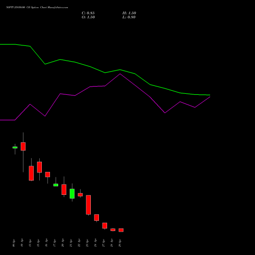 NIFTY 25850.00 CE (CALL) 05 May 2026 options price chart analysis Nifty 50 