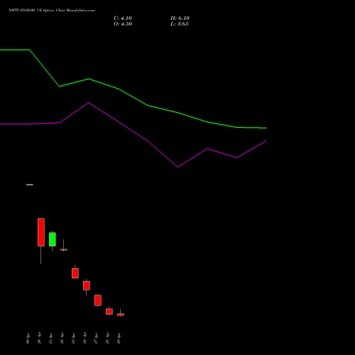 NIFTY 25850.00 CE (CALL) 12 May 2026 options price chart analysis Nifty 50 