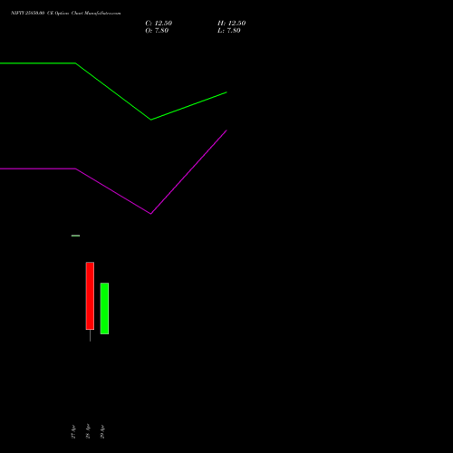 NIFTY 25850.00 CE (CALL) 19 May 2026 options price chart analysis Nifty 50 