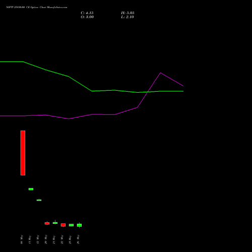NIFTY 25850.00 CE (CALL) 09 June 2026 options price chart analysis Nifty 50 