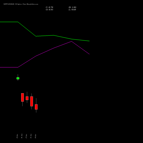 NIFTY 25850.00 CE (CALL) 23 June 2026 options price chart analysis Nifty 50 