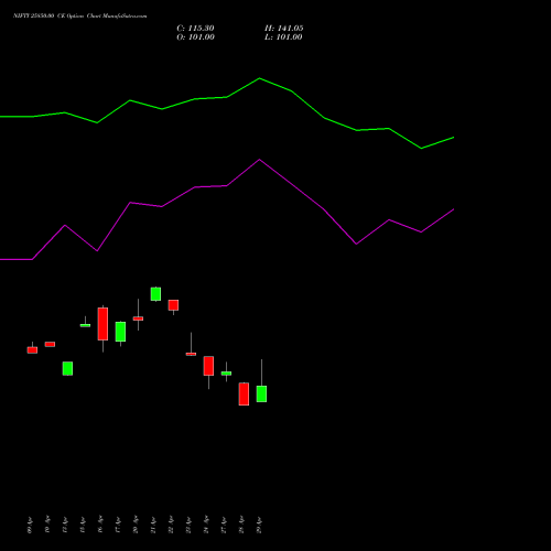 NIFTY 25850.00 CE (CALL) 30 June 2026 options price chart analysis Nifty 50 