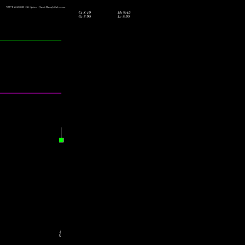 NIFTY 25850.00 CE (CALL) 14 July 2026 options price chart analysis Nifty 50 